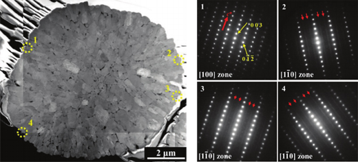 Crystal structure and primary particle analysis for Lithium-ion batteries