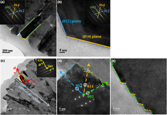 Microstructure analysis of various layers of Lithium-ion batteries